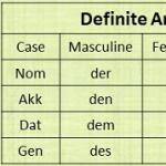 Nowe „Lekcje niemieckiego”: od prostych do złożonych rzeczowników i rodzajników